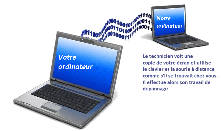 Dépannage informatique è distance - depannage-a-distance.informatique86.fr